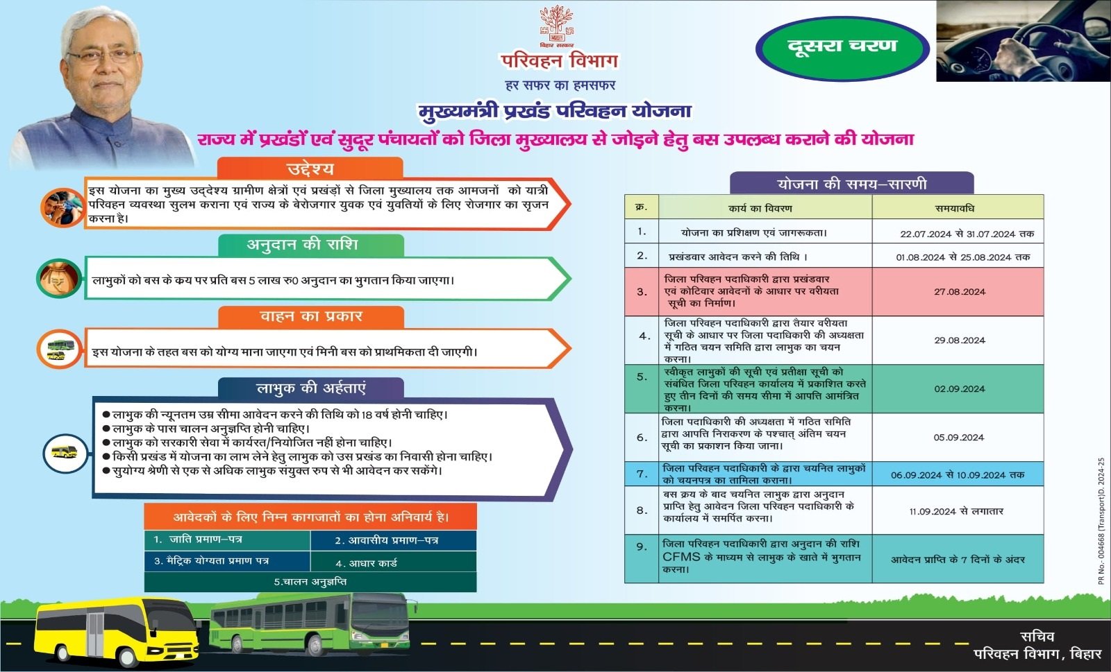 Mukhyamantri Prakhand Parivahan Yojana 2024